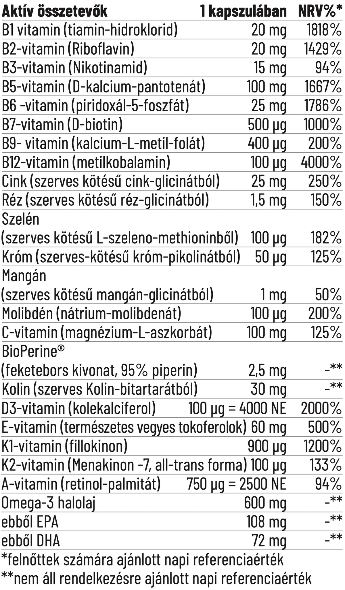 Multivitamin 30+30db
